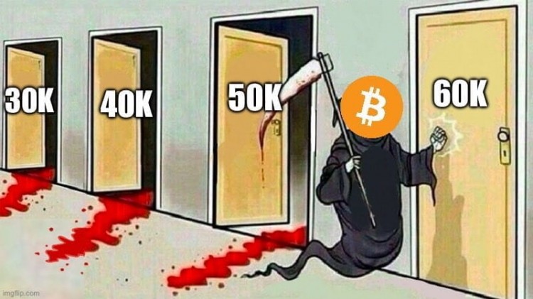 夢想中的比特幣價格預測