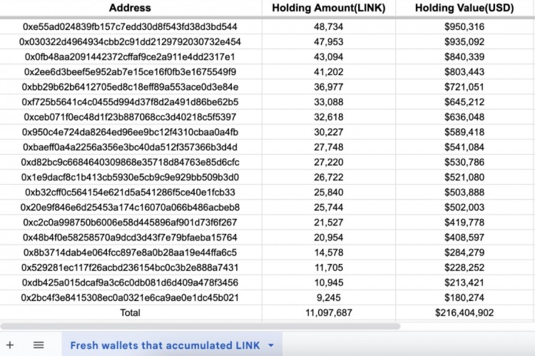 [加密360]Chainlink 多頭為接下來的爆炸性增長做好準備