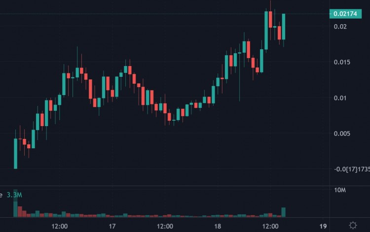SORA再掀AI熱潮速覽14個AI概念代幣