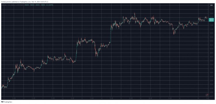 隨著 ETH 攀升至 21 個月峰值 2900 美元以上，與以太坊相關的山寨幣不斷上漲（市場觀察）