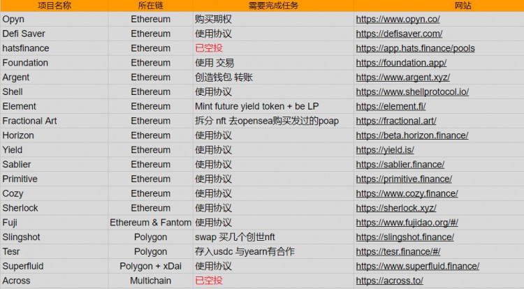 什么是鏈上交互擼空投的4個入門步驟