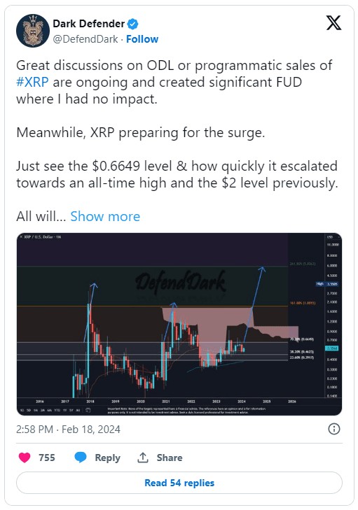專家認為2024年運行至2美元XRP將飆升
