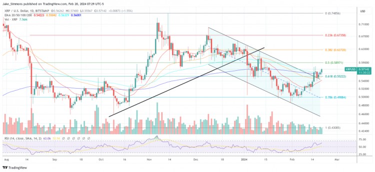 [卡爾]埃及主要銀行與 Ripple 聯手開展跨境支付