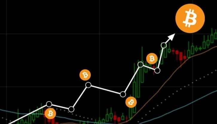 每天交易加密貨幣賺100美元
