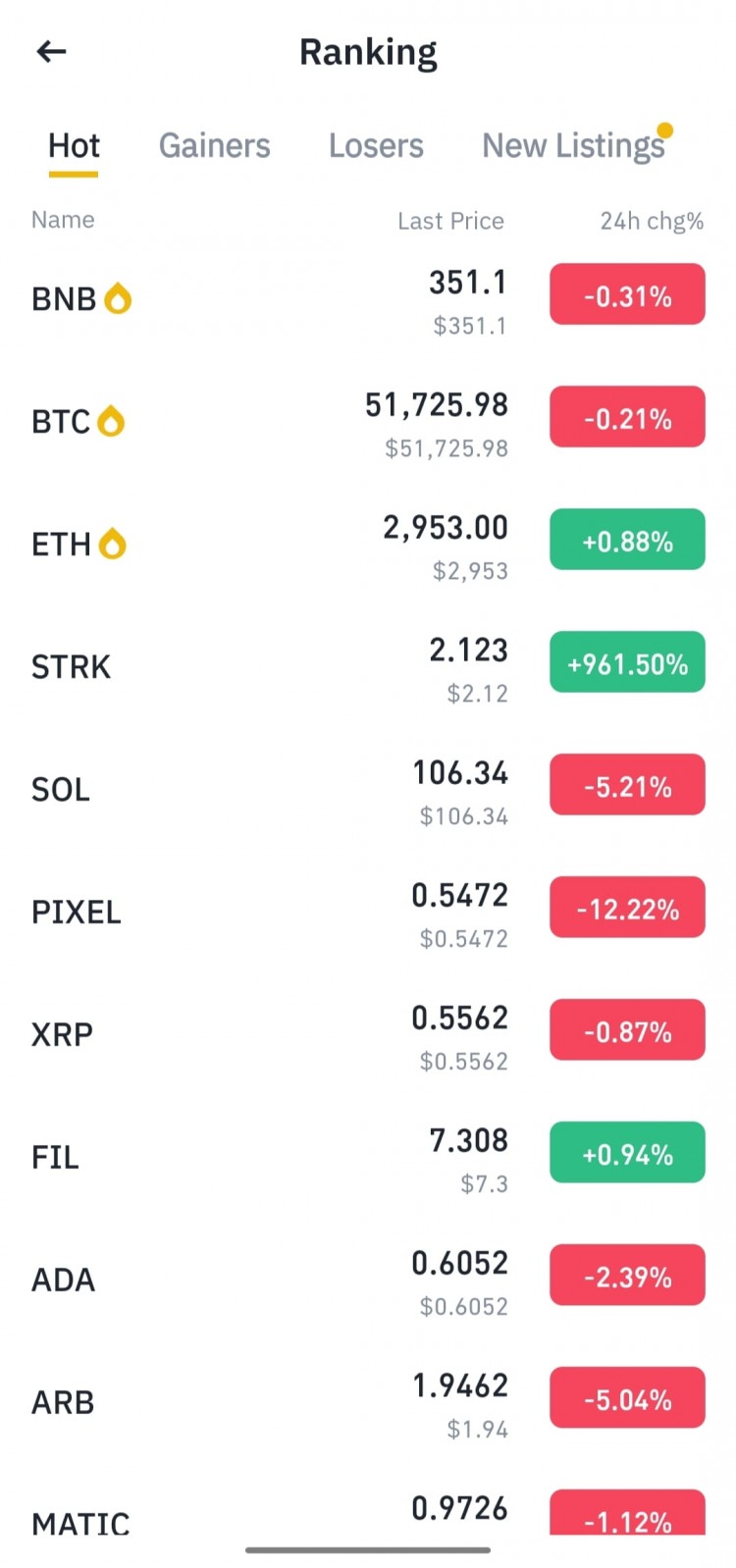 警惕！加密貨幣市場的陷阱