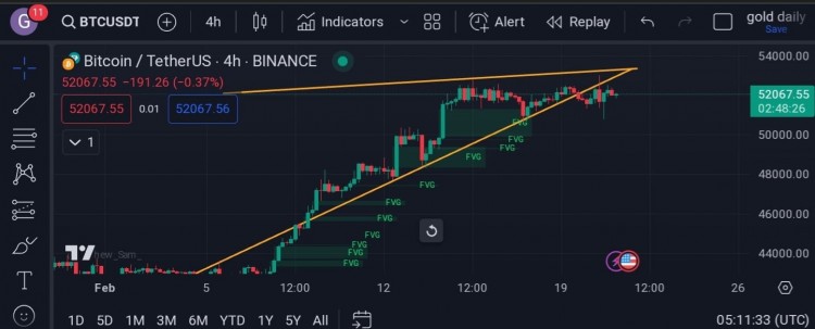 比特幣暴漲成交量激增