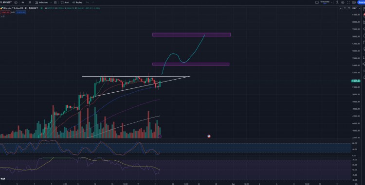 BTC 上升三角形突破預測