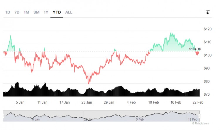 3種加密貨幣下周將把100美元變成1000美元