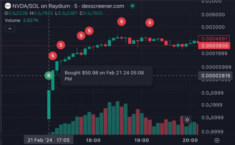 這位加密貨幣交易員如何在兩小時內將 50 美元變成 11,000 美元