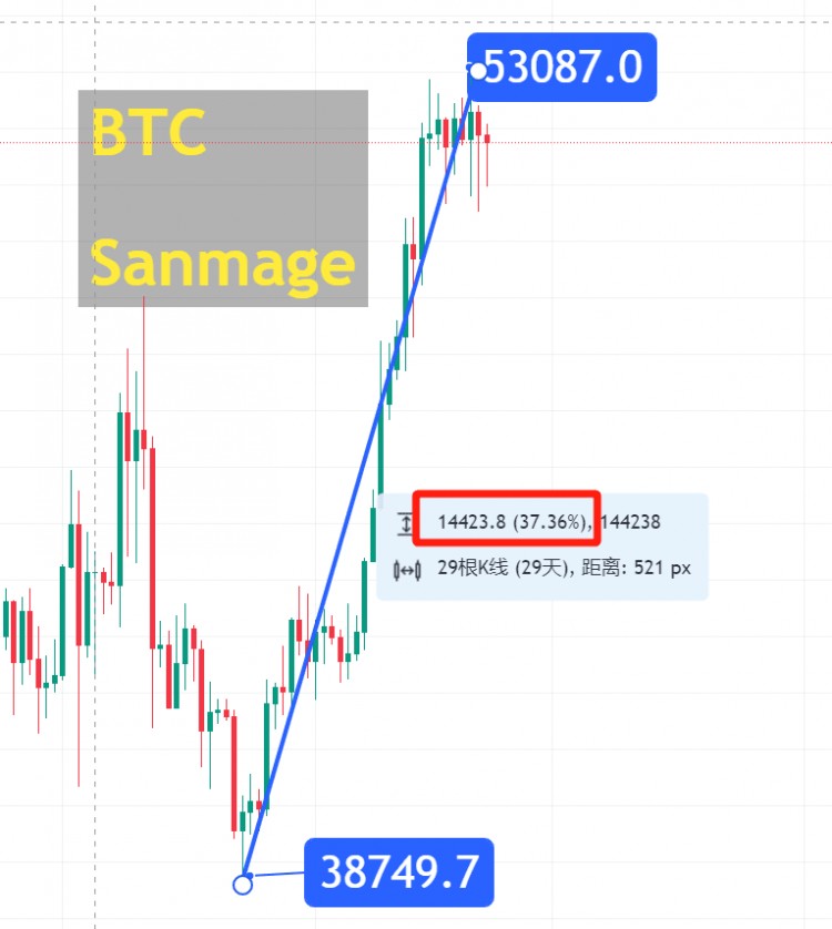 SHAKINGPOSITIONSTHESTRATEGYOFLARGEINVESTORS
