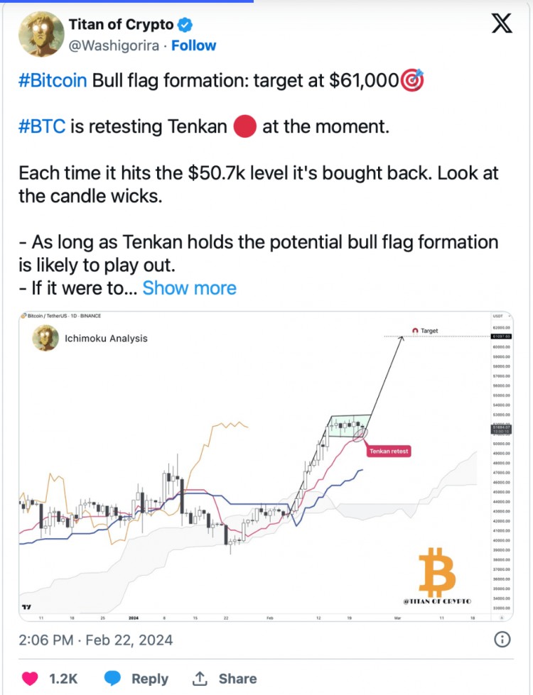 比特幣分析師預測價格潛力和趨勢