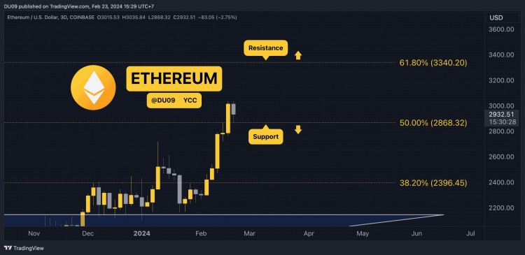 2月23日加密貨幣價(jià)格分析ETHXRPADASOL和BNB