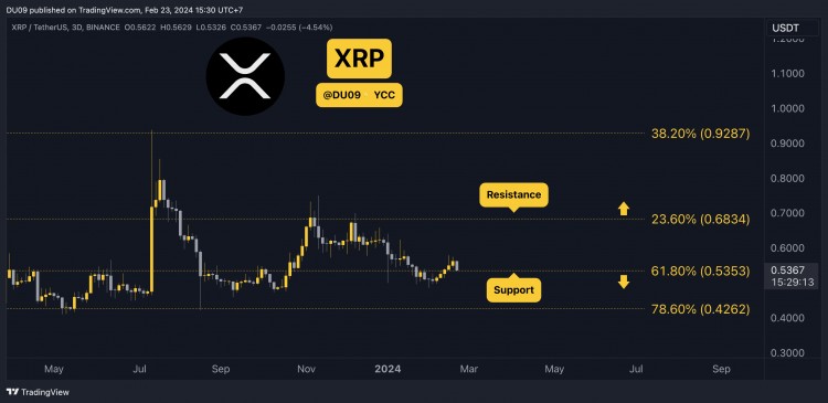 2月23日加密貨幣價(jià)格分析ETHXRPADASOL和BNB