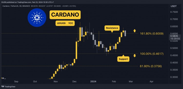 2月23日加密貨幣價(jià)格分析ETHXRPADASOL和BNB