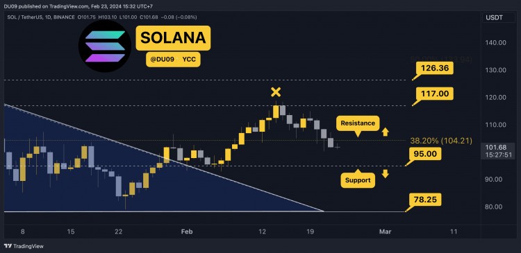2月23日加密貨幣價(jià)格分析ETHXRPADASOL和BNB