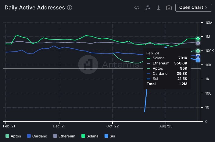 COMPLETEANALYSISOFCARDANOPROJECTSHOULDYOUBUYADA
