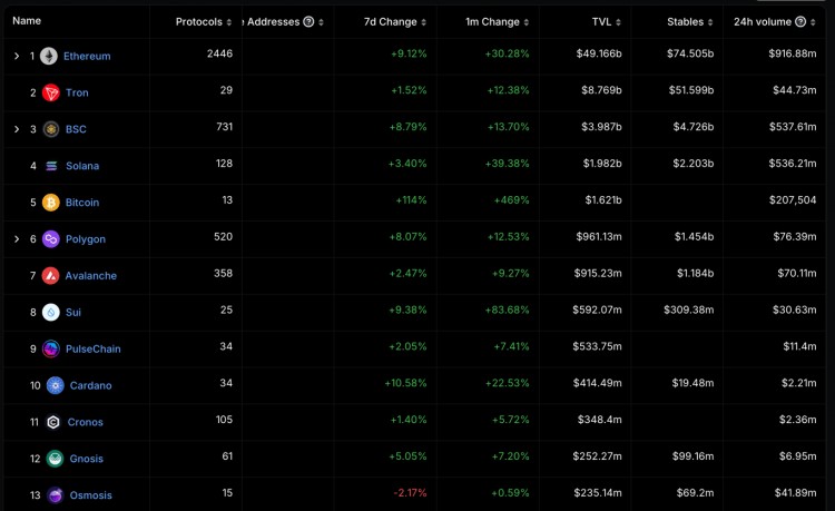 COMPLETEANALYSISOFCARDANOPROJECTSHOULDYOUBUYADA