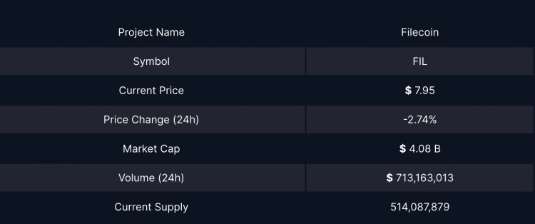 Filecoin (FIL) 價(jià)格預(yù)測(cè) 2025、2026、2027、2028、2029 和 2030