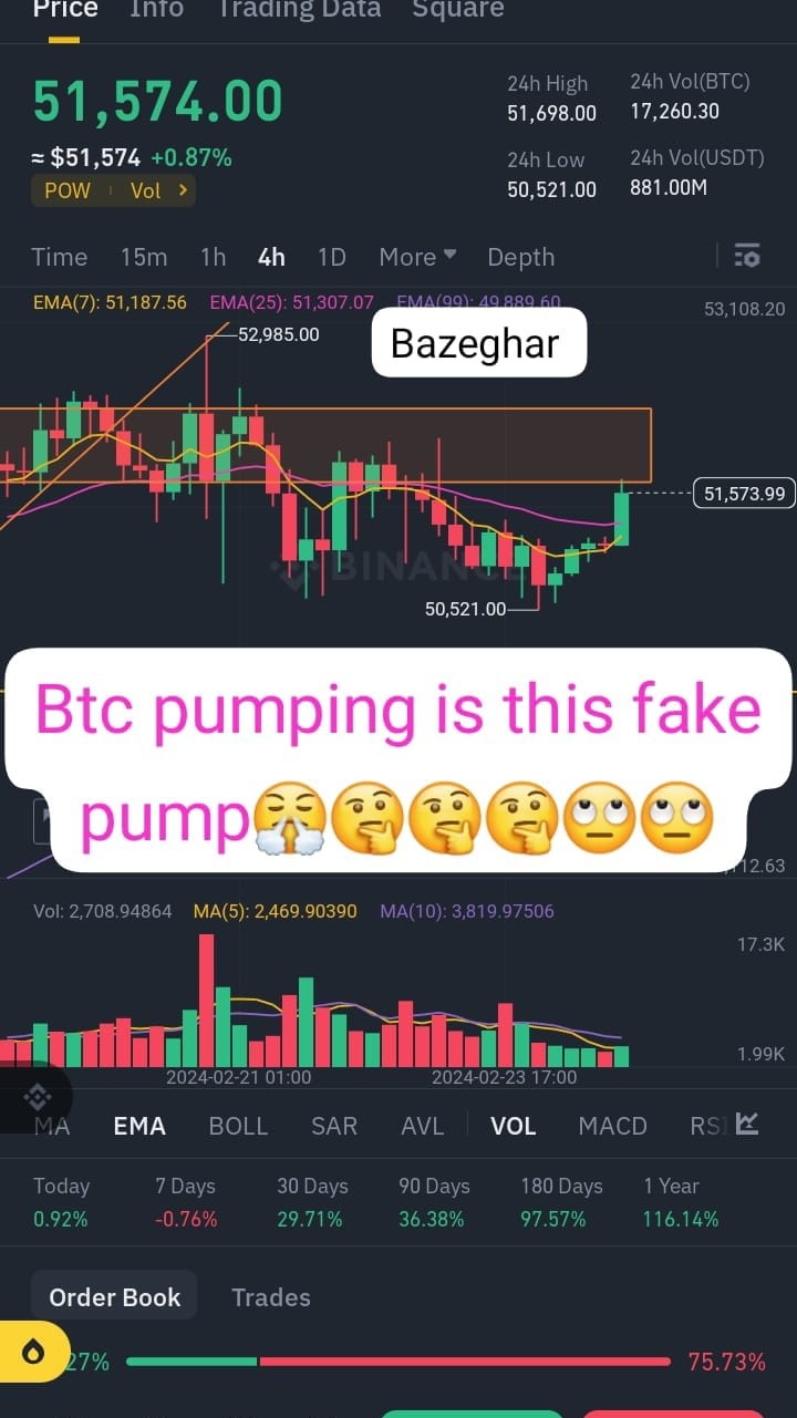 Btc重要更新和市場展望