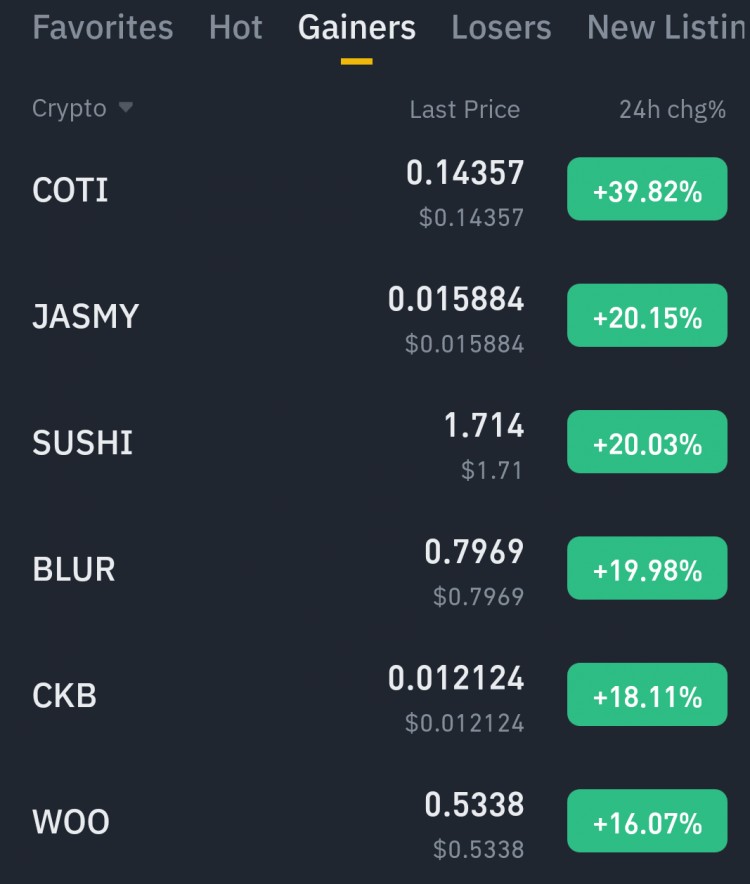 2024年2月24日的加密貨幣獲利者