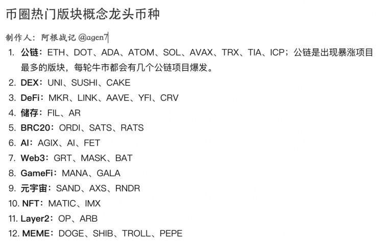 比特幣要回調(diào)暴跌了嗎此輪上漲還有哪些版塊值得關(guān)注
