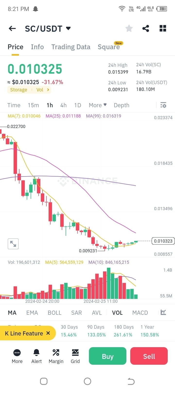 避免下次損失，采取以下措施！