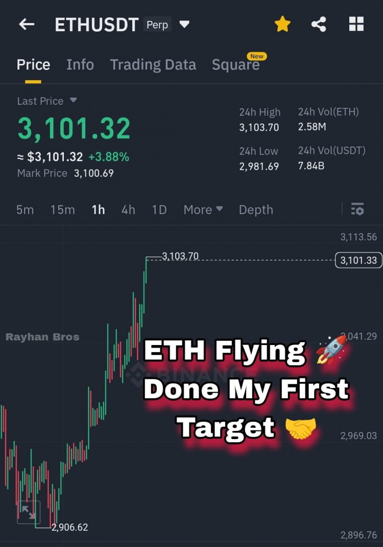 以太坊ETH每周收盤價預測3100美元級別