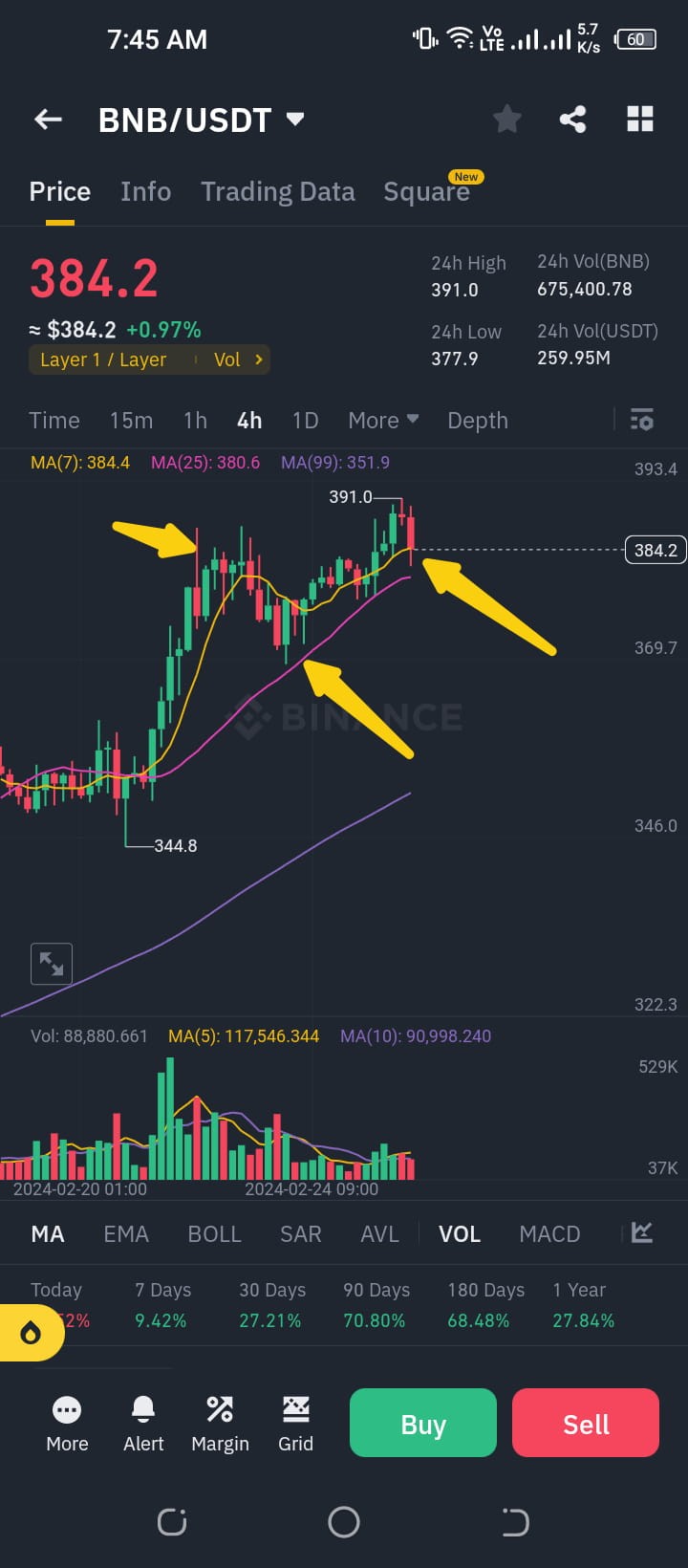 BNB375390分析