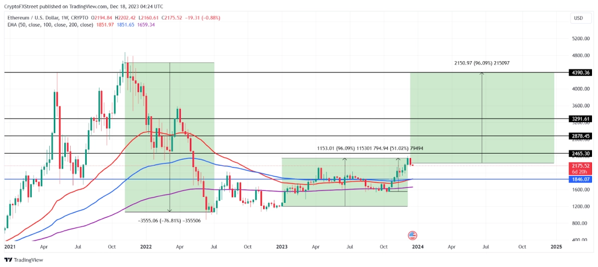 2024年哪些加密貨幣目前最穩(wěn)定