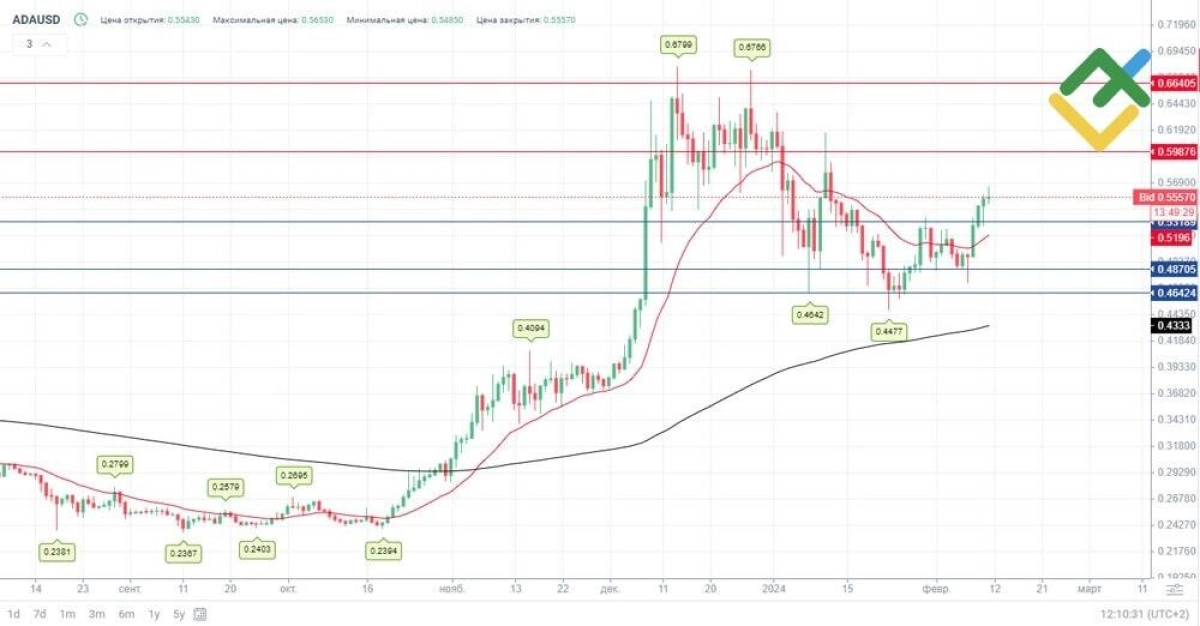 2024年哪些加密貨幣目前最穩(wěn)定