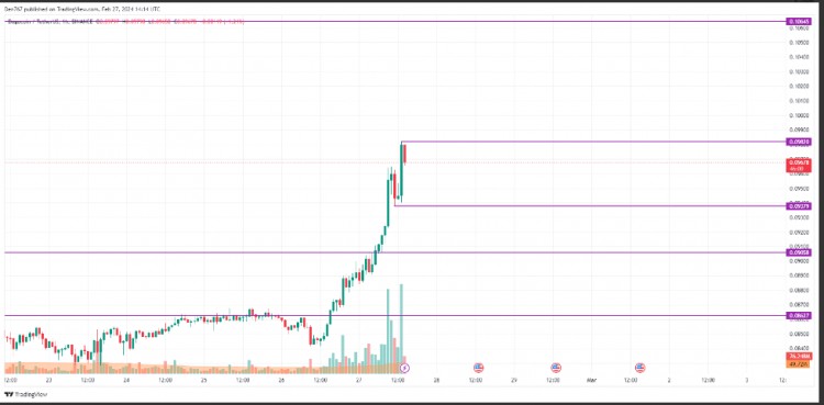 2 月 27 日 DOGE 價格預測 DOGE/USD
