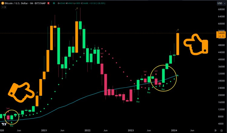 BTC 69,000 下一個目標？月度蠟燭變橙，牛市開始？閉市倒計時48小時2021年2月達到上一個ATH