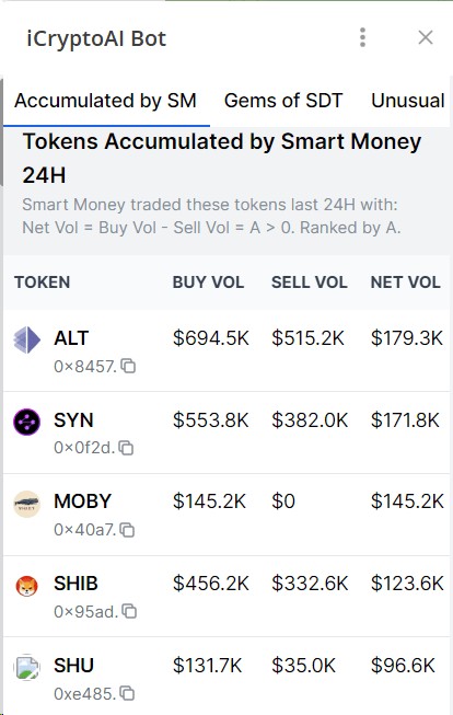 SMARTMONEY最近24小時的熱門代幣和超高回報率