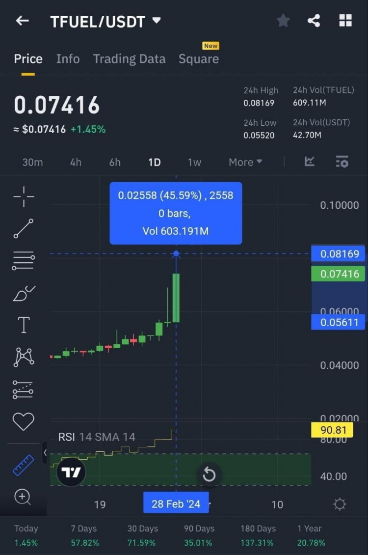 高級(jí)買(mǎi)入策略：USDT多頭頭寸