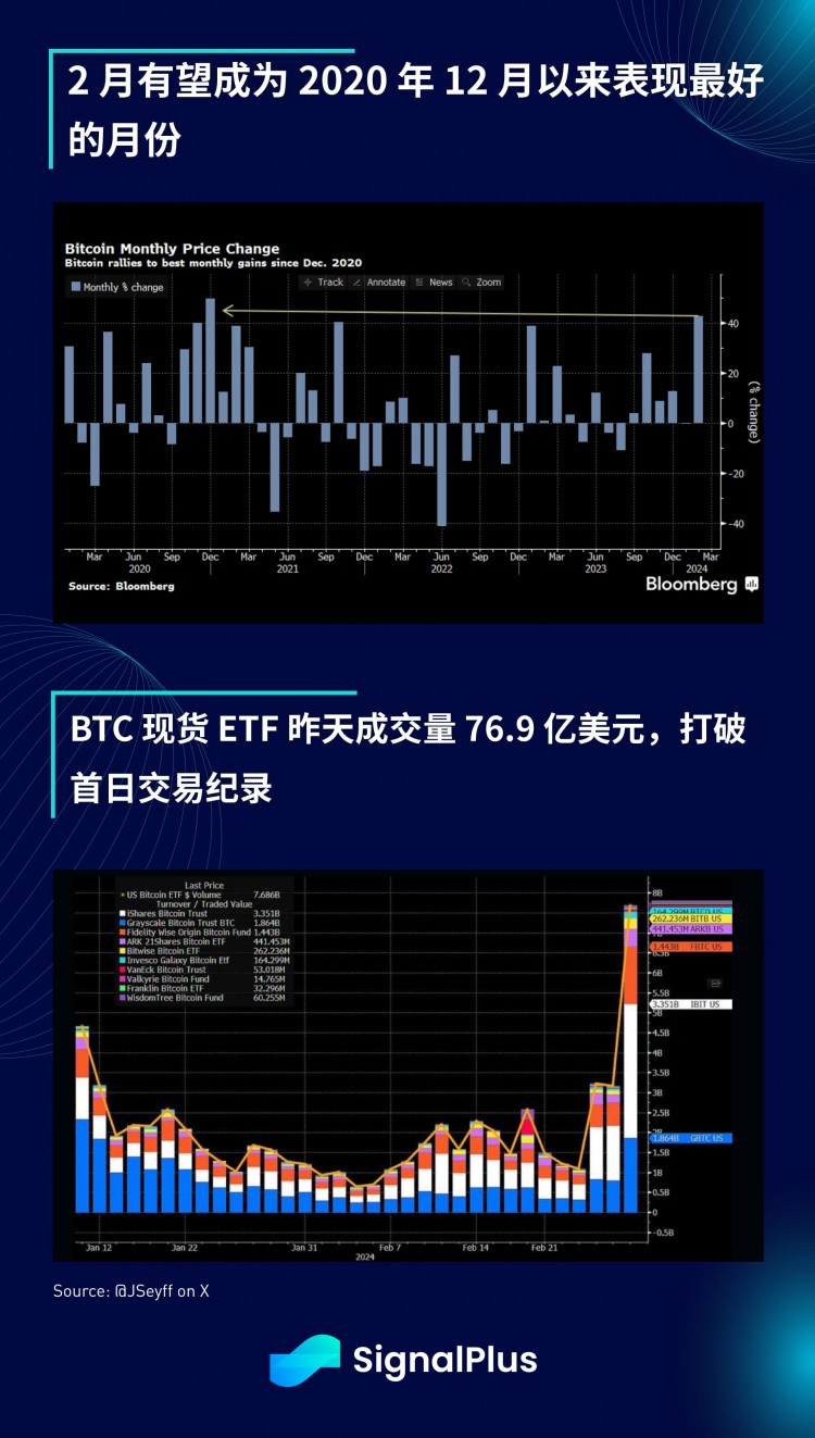 SIGNALPLUS宏觀分析特別版勢不可擋