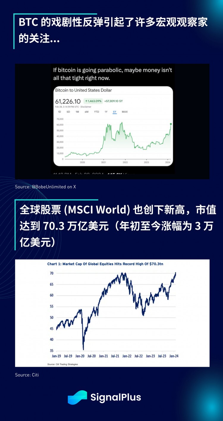 SIGNALPLUS宏觀分析特別版勢不可擋