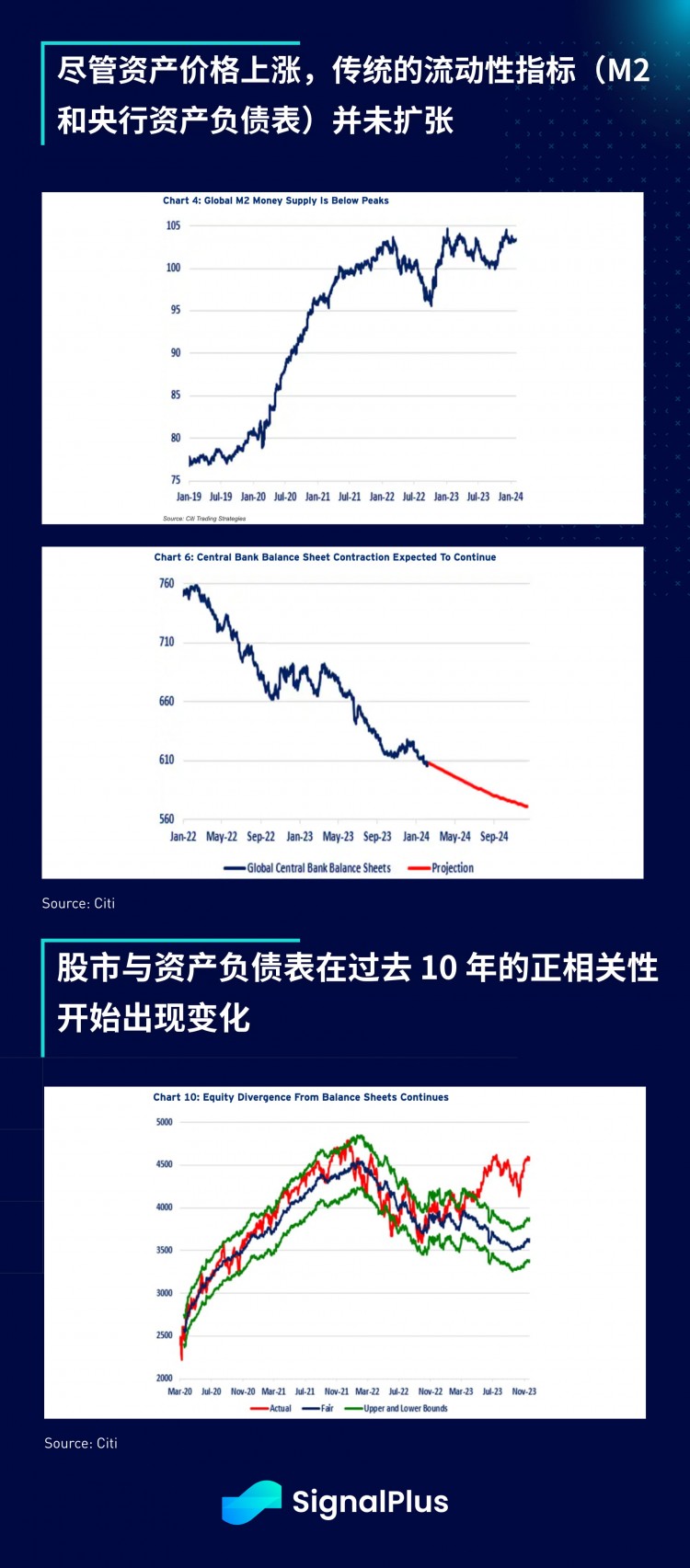 SIGNALPLUS宏觀分析特別版勢不可擋
