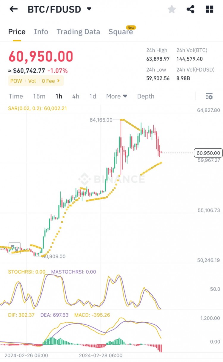 邁克博士的后續行動-持有青蛙并等待下一次跳躍