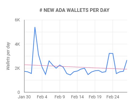 4 種加密貨幣下周將把 10 美元變成 100 美元
