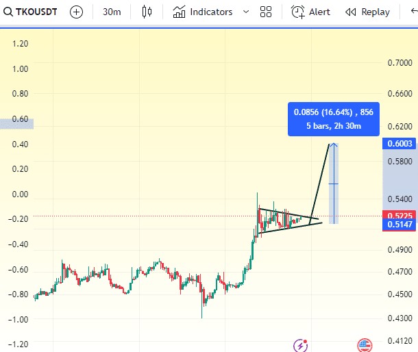 獲取優(yōu)質(zhì)信號 加入我的直播!
