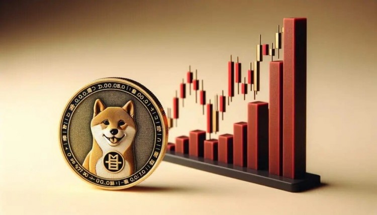 柴犬價格預計將達到25美分洞察