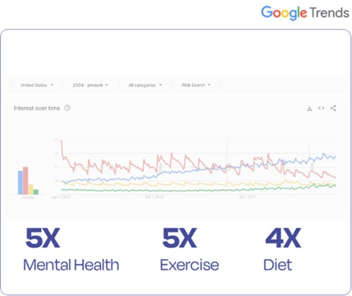 [卡爾]SleepScore Labs推出基于證據的睡眠API套件應用程序