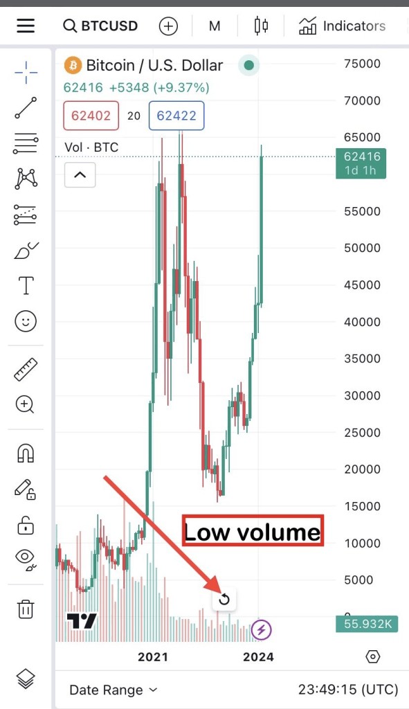 受歡迎的加密貨幣分析師預計比特幣價格將暴跌 80%——原因如下
