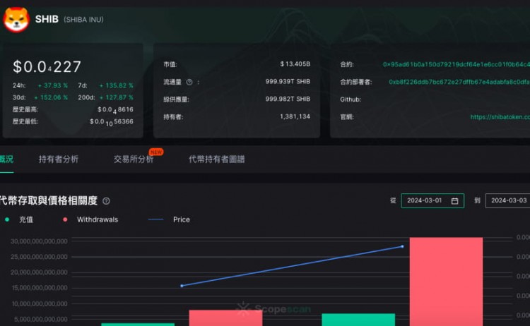 24小時內交易所最受歡迎的5個替代幣