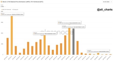 [瑪麗]比特幣十字路口：分析師確定水平集以確定下一步行動