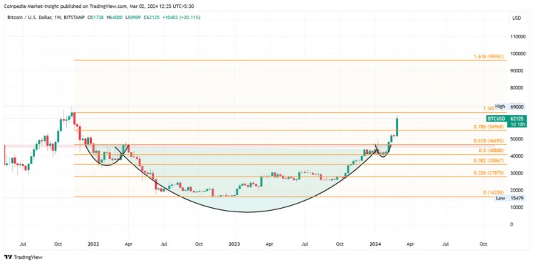 比特幣、以太坊和 XRP 價(jià)格預(yù)測(cè)：頂級(jí)代幣本周準(zhǔn)備突破反彈？