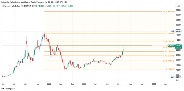 比特幣以太坊和XRP價格預測頂級代幣本周準備突破反彈