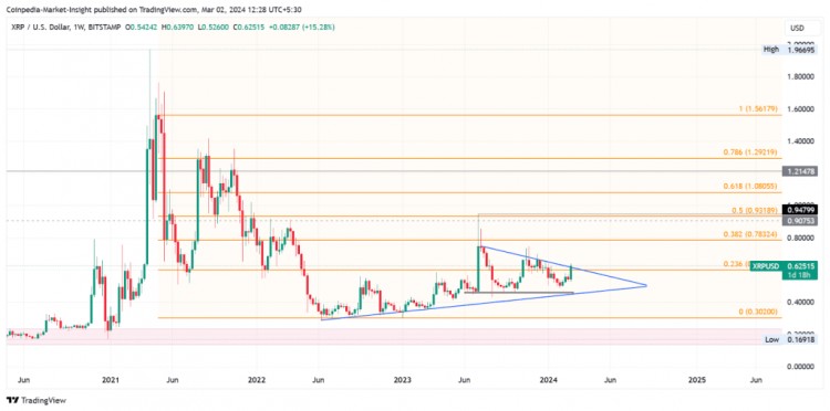 比特幣以太坊和XRP價格預測頂級代幣本周準備突破反彈