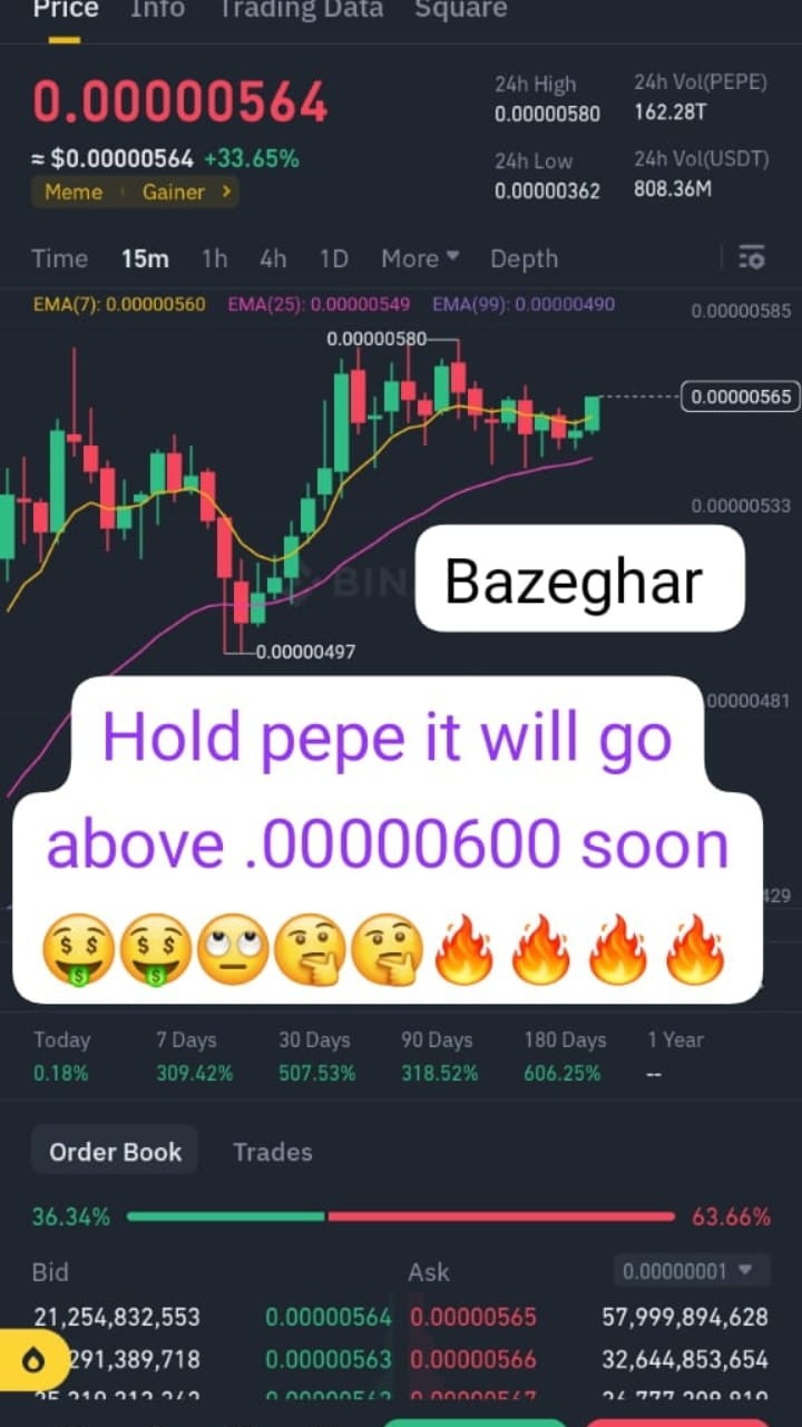 Btc & Pepe 碼頭緊急更新 - 未添加任何標點符號