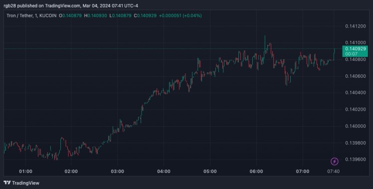 賈斯汀孫JUSTINSUN即將推出波場TRONTRX
